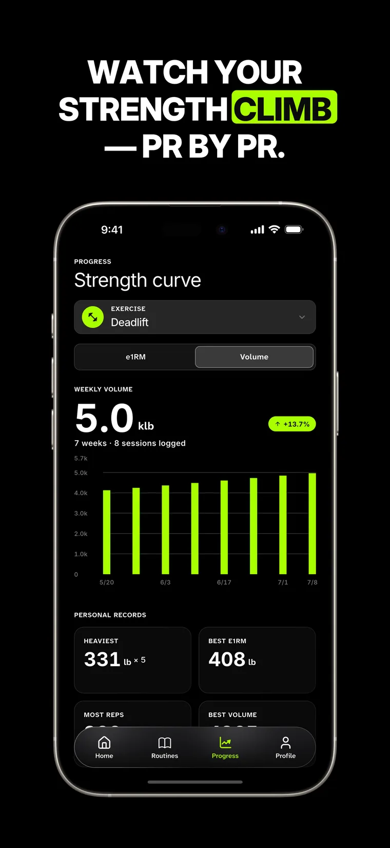 Watch your strength climb — strength curve, weekly volume and personal records